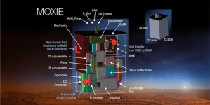 Experimento de produção de oxigênio em Marte é um sucesso